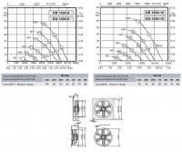 Габаритные размеры и характеристика вентилятора DR-DQ 1000-8, DR-DQ 1000-12
