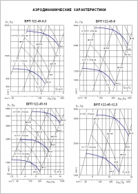 Аэродинамические характеристики ВРП 122-45 №№ 6,3-12,5