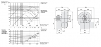Габаритные размеры и характеристики вентилятора EPND 315