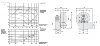 Габаритные размеры и характеристики вентилятора EPND 355