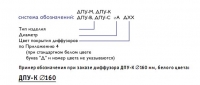 Система обозначений при заказе диффузоров круглых