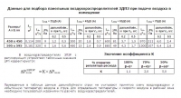 Данные для подбора воздухораспределителей 3ДПЗ при подаче воздуха в помещение