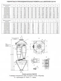габаритные размеры СЦН-40