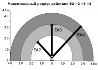 Максимальный радиус действия EA -2 -3 -4