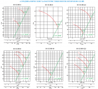 Аэродинамические характеристики вентиляторов ВО 12-303