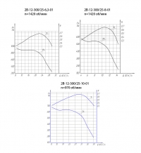 Аэродинамические характеристики вентиляторов осевых двухступенчатых