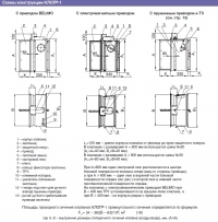 Схемы  конструкции клапанов КЛОП-1
