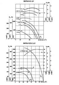Аэродинамические характеристики ВКМ ДУ 8-2