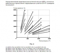 Аэродинамическая характеристика вытяжной катушки MER(F)/SP