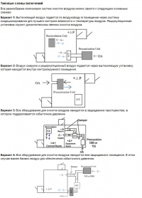 Типовые схемы включений (Системы очистки воздуха от газов DBS)