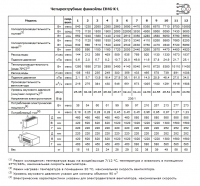 Характеристики четырехтрубных фанкойлов EH4G-K-L