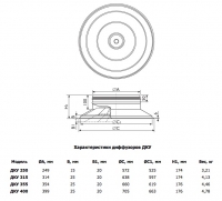 Габаритные размеры. Конические диффузоры ДКУ
