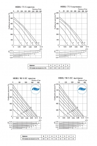 Графики компактных приточно-вытяжных установок HERU 75 S, 90 S EC