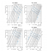 Графики. Вытяжные диффузоры VE...M