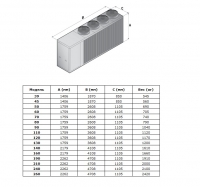 Габаритные размеры компрессорно-конденсаторных агрегатов BDC