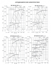 Аэродинамические характеристики ВР 280-46 ДУ №№5-8