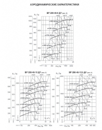 Аэродинамические характеристики ВР 280-46 ДУ №№ 8-12,5 сх.5
