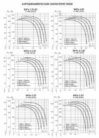 Аэродинамические характеристики ВКРв ДУ №№ 3,55-5