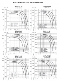 Аэродинамические характеристики ВКРв ДУ №№ 5,6-7,1