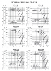 Аэродинамические характеристики ВКРв ДУ №№ 8-10