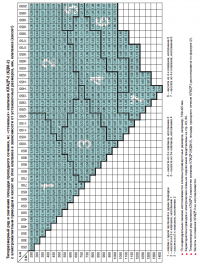 Таблица типоразмерного ряда и значения площади проходного сечения &quot;стенового&quot; клапана КЛАД-2  с электромагнитным приводом