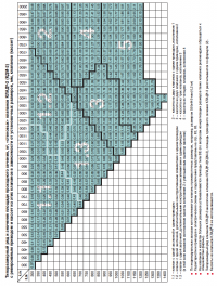 Таблица типоразмерного ряда и значения площади проходного сечения &quot;стенового&quot; клапана КЛАД-2  с реверсивным  приводом