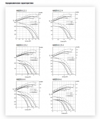 Аэродинамические характеристики вентиляторов ФАВЕЙ-В №№2,5...4