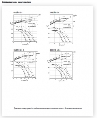 Аэродинамические характеристики вентиляторов ФАВЕЙ-В №№5...6,3