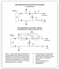 Схема гидравлическая узлов обвязки УО-ИННОВЕНТ