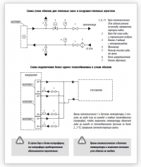 Схема узлов обвязки для тепловых завес и воздушно-тепловых агрегатов