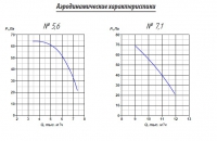 Аэродинамические характеристики ВО-Ф