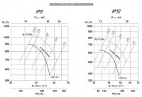 Аэродинамические характеристики ВО 2,3-130