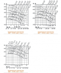 Аэродинамическая характеристика ВЦП 7 – 40 №№5-8