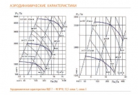 Аэродинамическая характеристика ВЦП 7 – 40 №№10-12,5