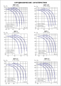 Аэродинамические характеристики ВКР №№ 3,55-4,5