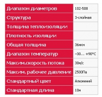 Характеристики воздуховодов NV