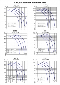 Аэродинамические характеристики ВКР №№ 7,1-9