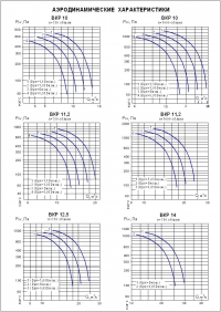 Аэродинамические характеристики ВКР №№ 10-14