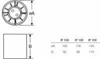 Габаритные размеры вентиляторов IF