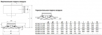 Габаритные размеры приточных диффузоров Konika-A