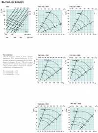 Характеристики TSO для вытяжного воздуха