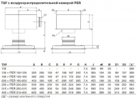 Габаритные размеры вытяжных диффузоров TSF