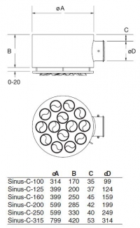 Габаритные размеры приточных диффузоров Sinus-С