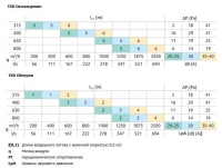 Характеристики TSD-M