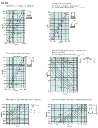 Характеристики IKD-D-600