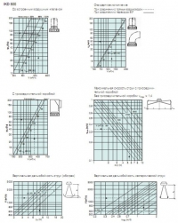 Характеристики IKD-PB-500