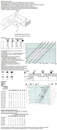 Характеристики LPS-H