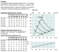 Характеристики TSP-125