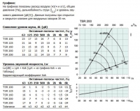 Характеристики TSR-200