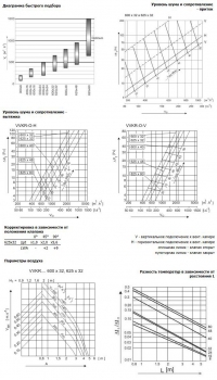 Характеристики VVKR-A-S-625X32-B